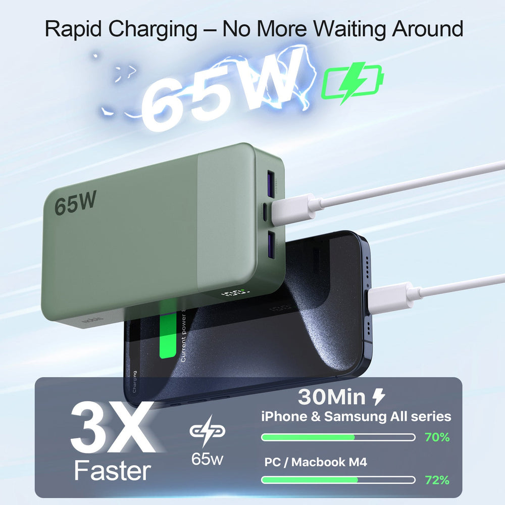 NOBIS 20.000mAh Powerbank 65W met Snelladen voor Laptop & Telefoon met Digitaal Display