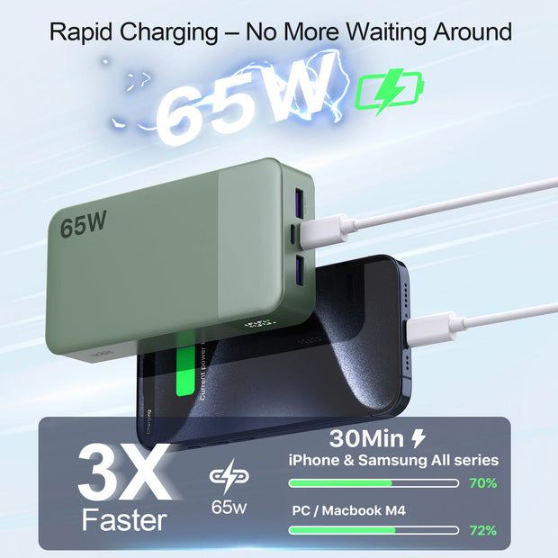 NOBIS 20.000mAh Powerbank 65W – Snelladen voor Laptop & Telefoon met Digitaal Display